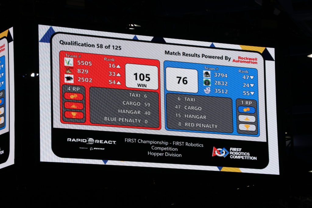 the scoreboard of the final match. showing the score.